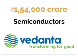 Top 10 Companies in Dholera Smart City